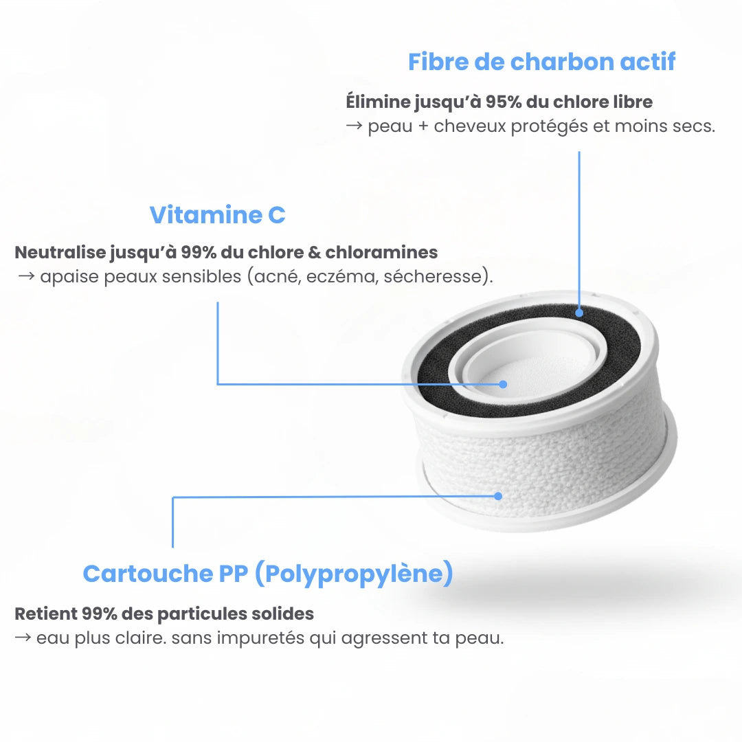 Filtre Ovea + 2 Recharges (4mois)