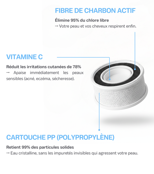 Filtre Ovea + 2 Recharges (4mois)